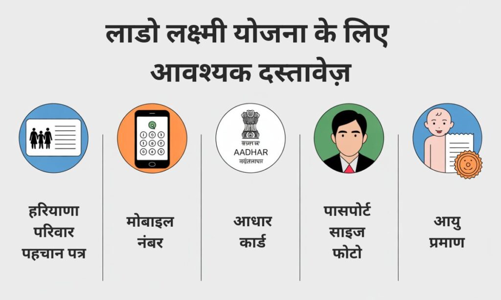 Required documents for lado lakshmi yojana